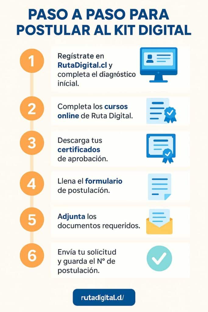infografia ruta digital