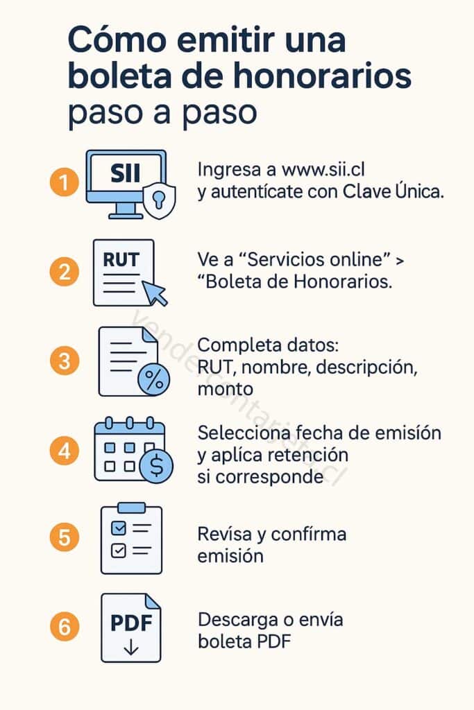 como emitir boleta de horarios paso a paso