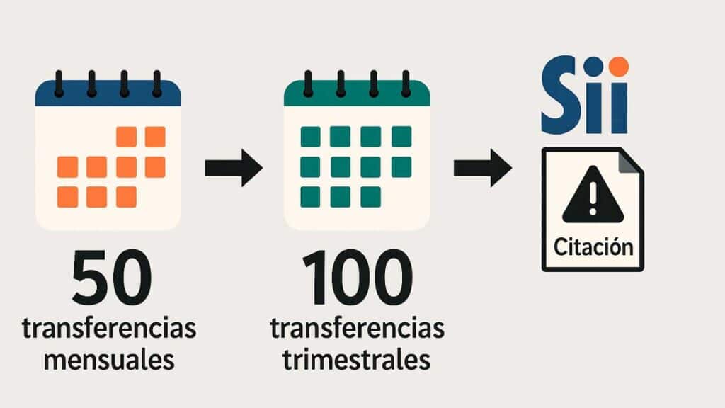 transferencias mensuales