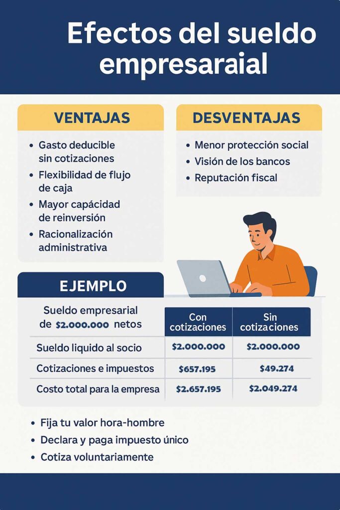sueldo empresarial